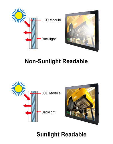 Panel PC Sunlight Readable