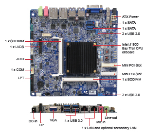 MX1900J Bay Trail-D THIN Low Profile Mini ITX Motherboard