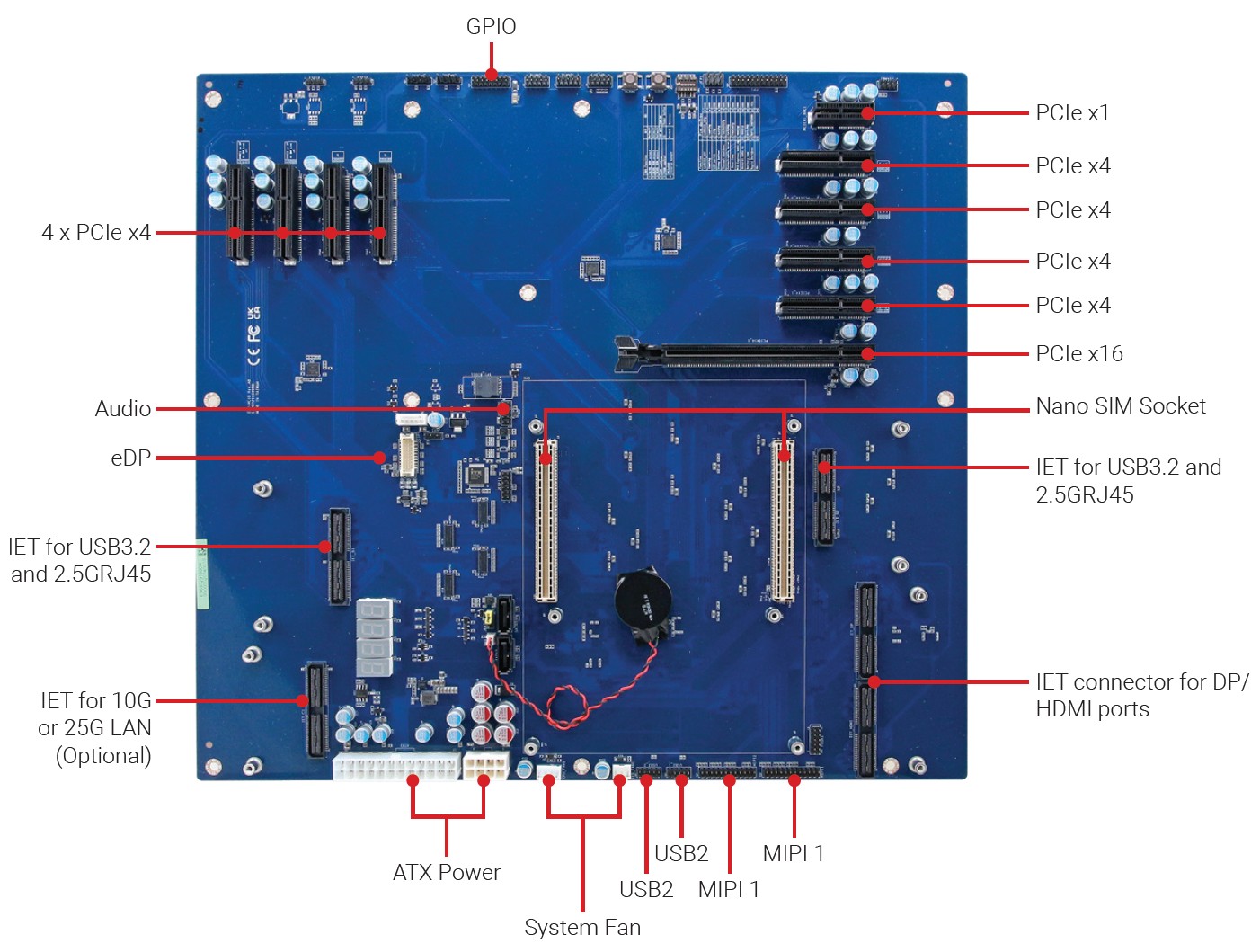 EEV-HC10 COM-HPC Carrier Board