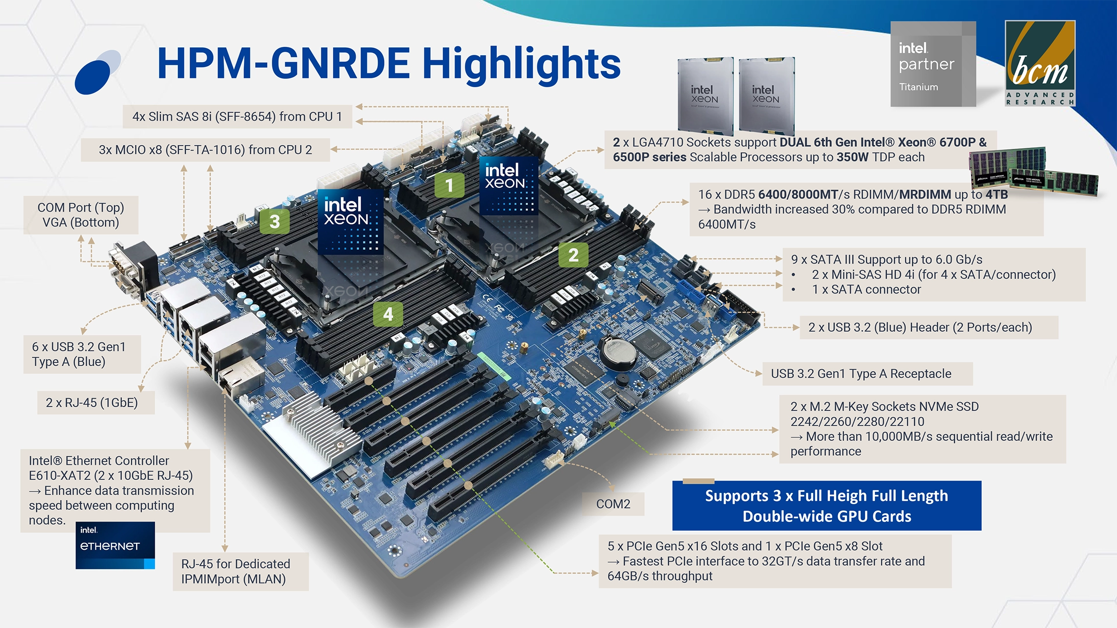 HPM-GNRDE dual sockets support 6th Gen Intel Xeon Processors