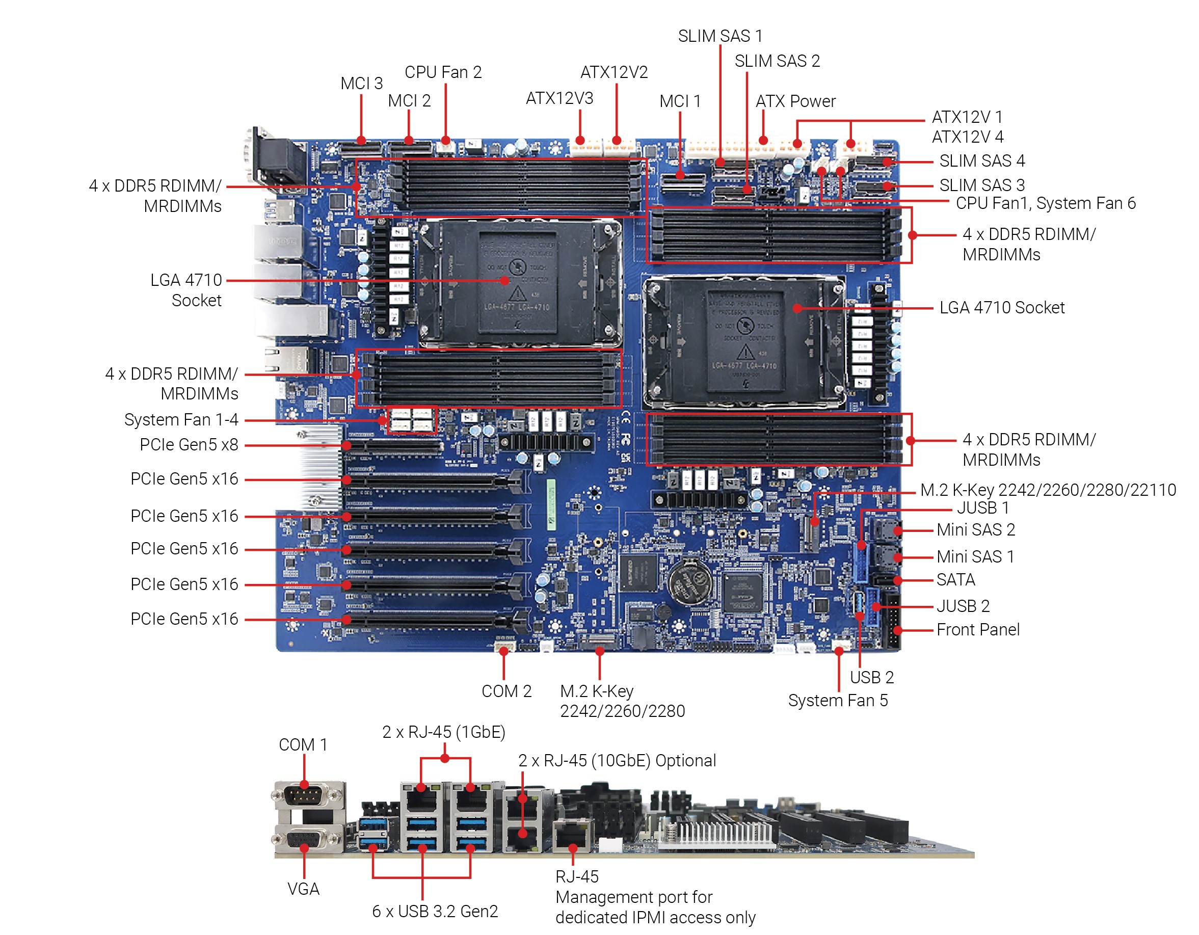 HPM-GNRDE dual sockets support 6th Gen Intel Xeon Processors