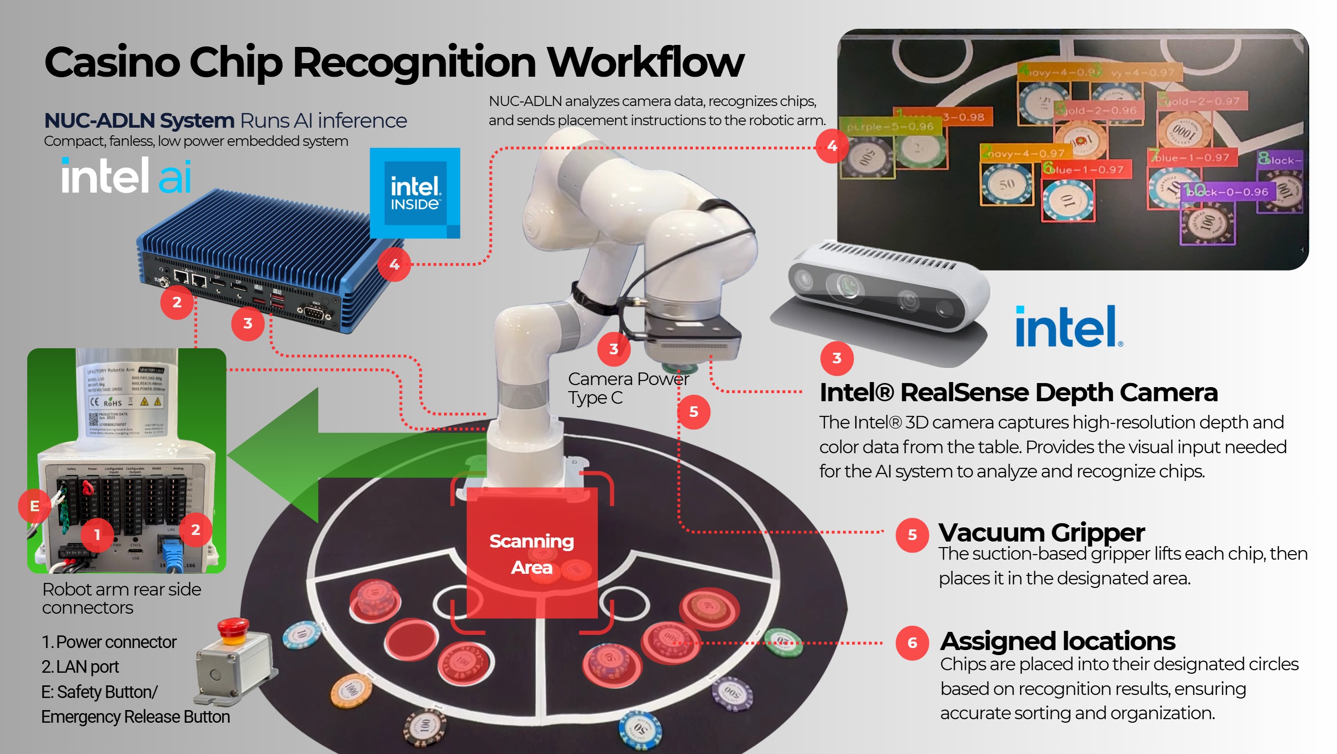 Intel® AI Edge Qualified Systems